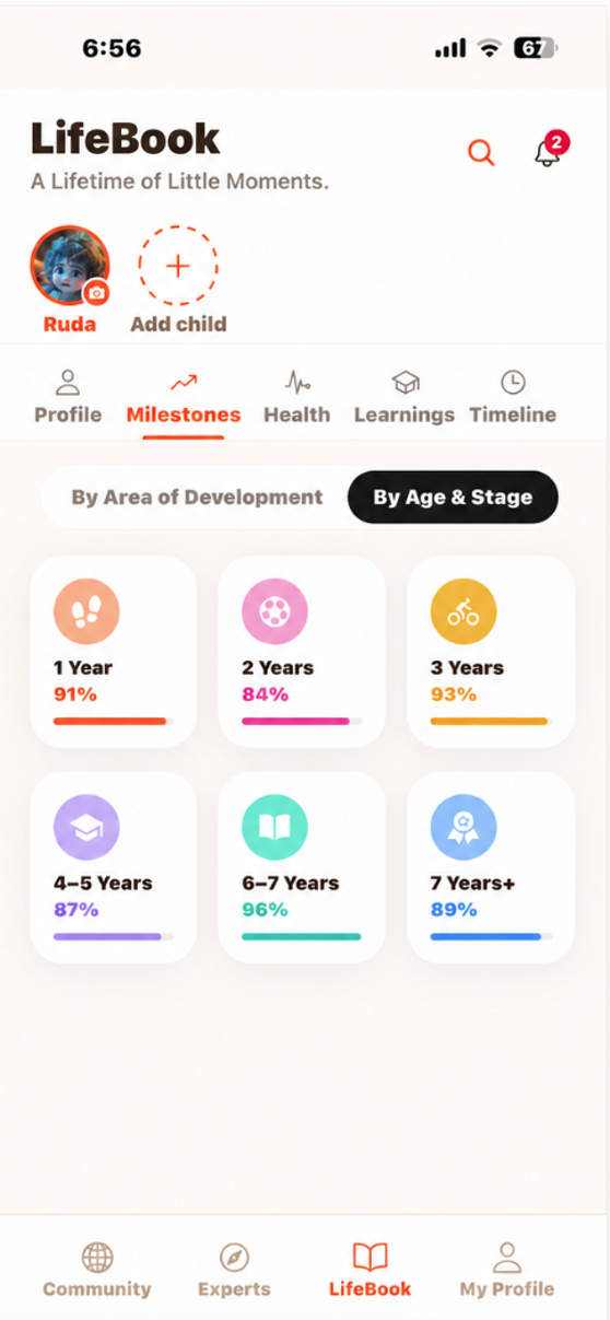 By Age & Stage